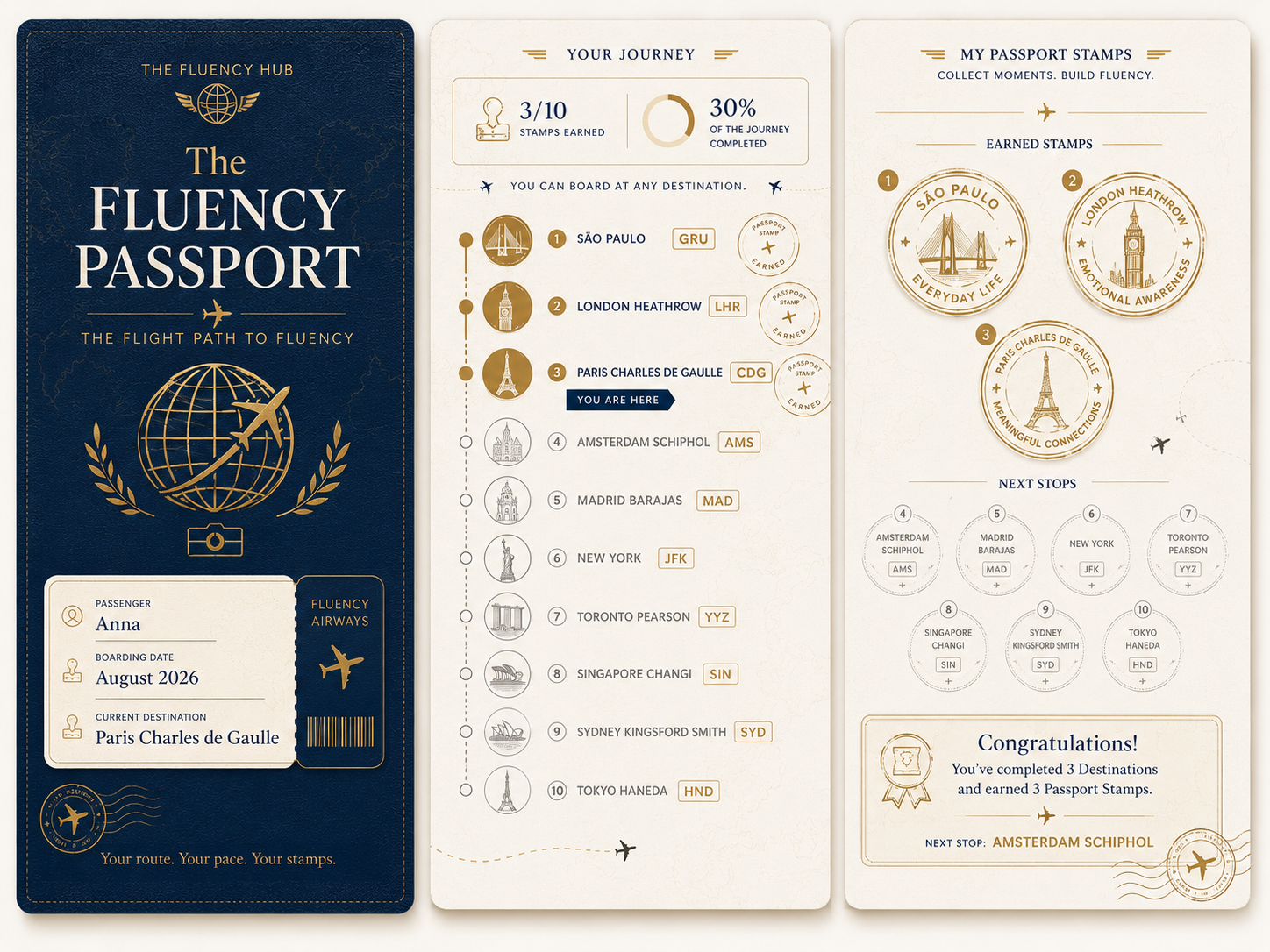 Fluency Passport stamps